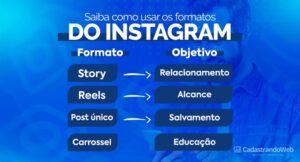 Read more about the article Saiba como usar os formatos do Instagram
